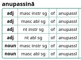 anupassinā